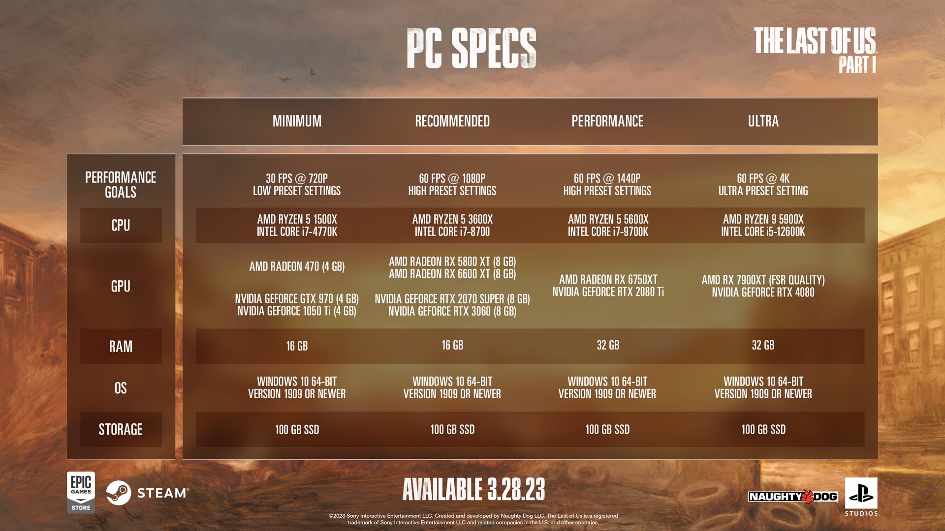 Detail fitur dan spesifikasi PC The Last of Us Part I